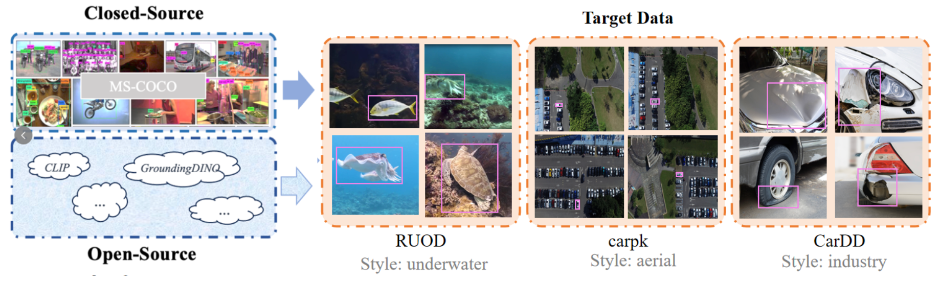 The Second Challenge on Cross-Domain Few-Shot Object Detection at NTIRE 2026: Methods and Results