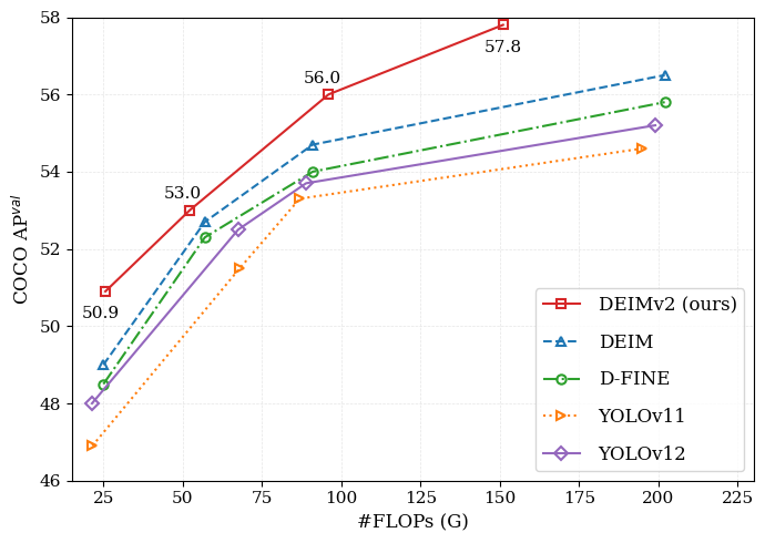 OV-DEIM: Real-time DETR-Style Open-Vocabulary Object Detection with GridSynthetic Augmentation
