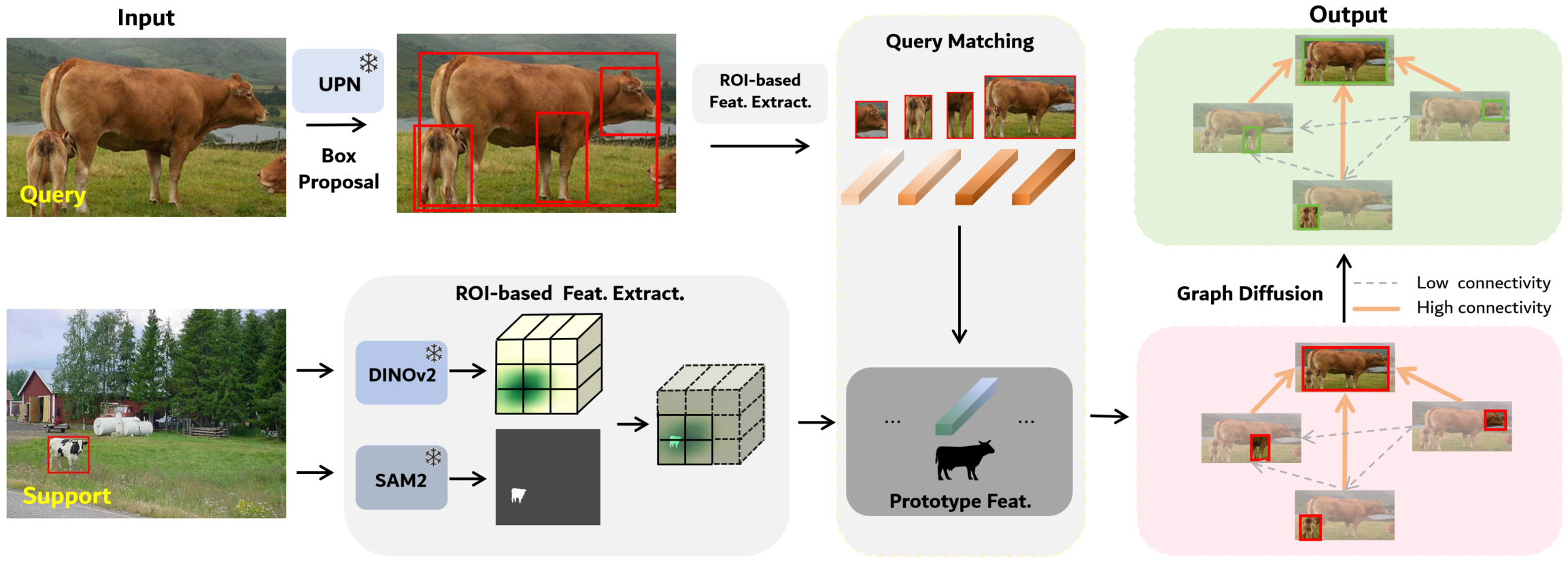 The Second Challenge on Cross-Domain Few-Shot Object Detection at NTIRE 2026: Methods and Results