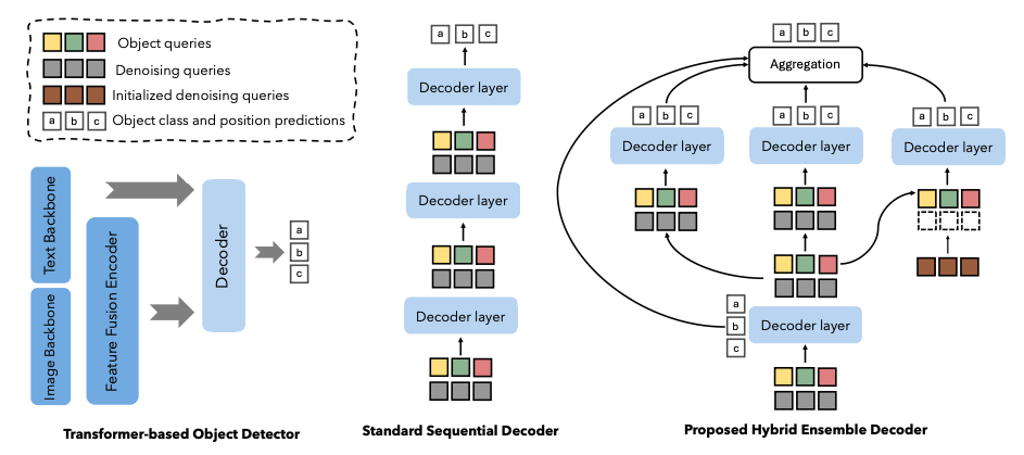 A Closer Look at Cross-Domain Few-Shot Object Detection: Fine-Tuning Matters and Parallel Decoder Helps