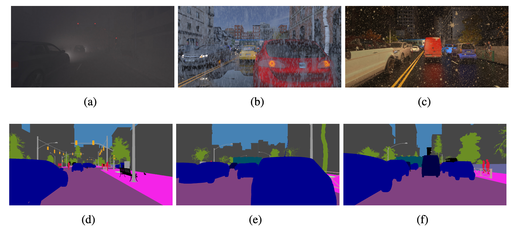 MUAD: Multiple Uncertainties for Autonomous Driving, a benchmark for multiple uncertainty types and tasks