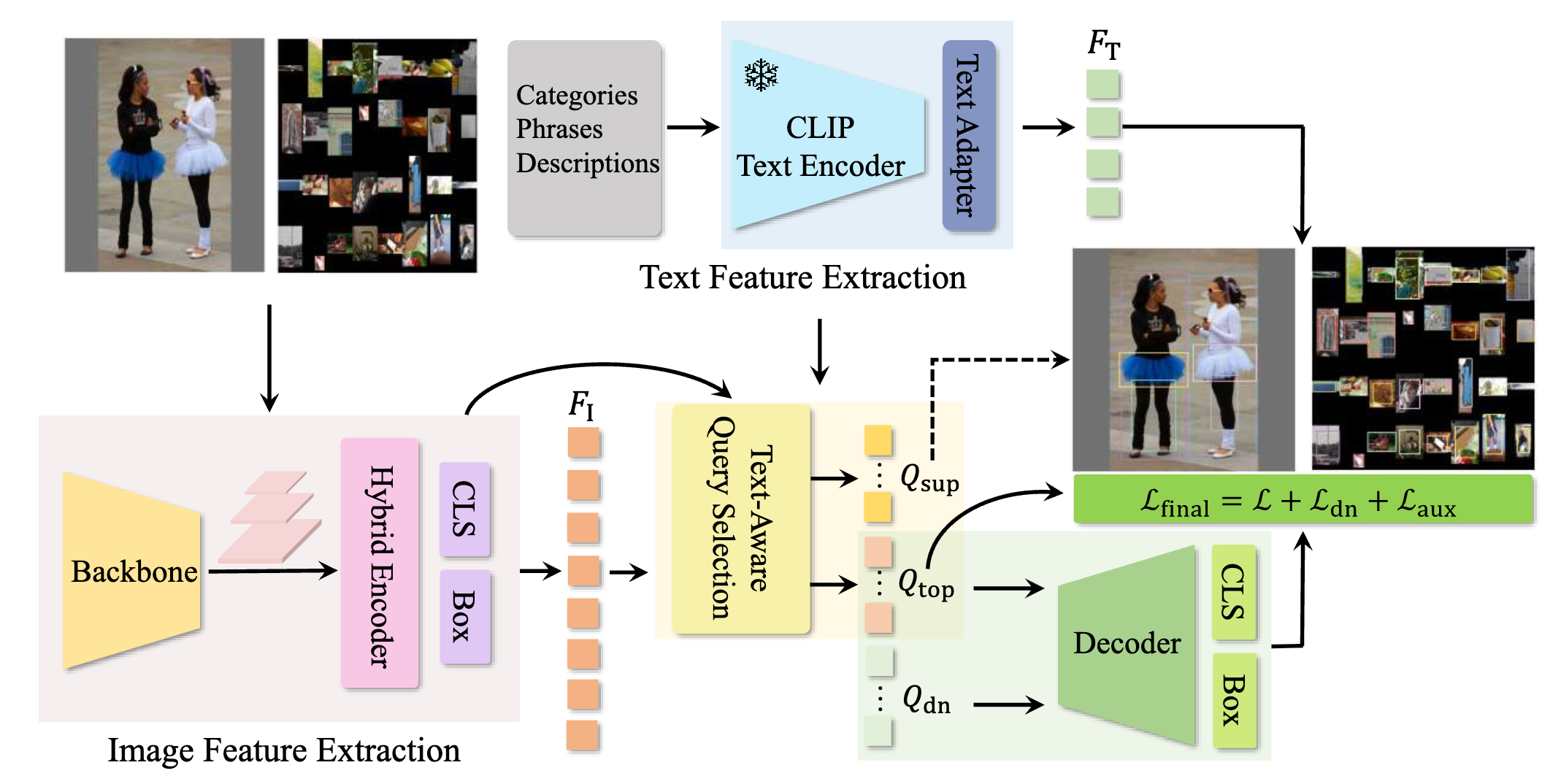 OV-DEIM: Real-time DETR-Style Open-Vocabulary Object Detection with GridSynthetic Augmentation