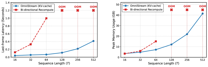 图3: Sintel视频深度重建的定性结果