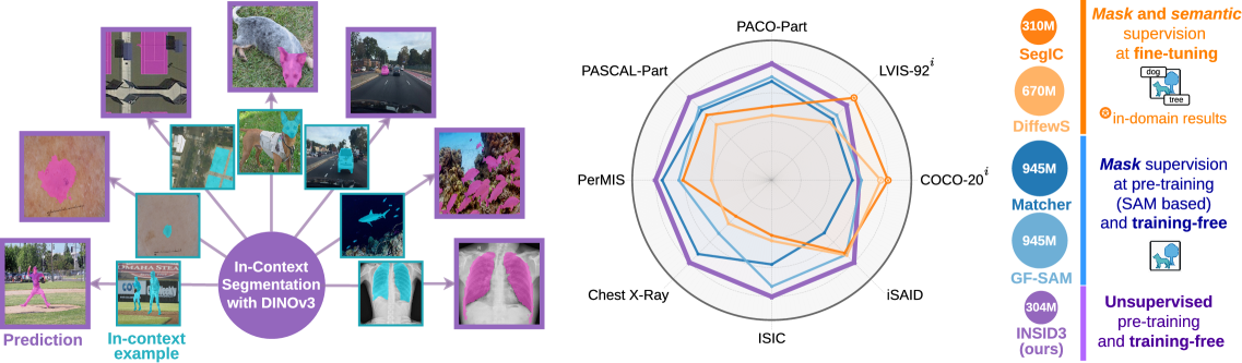 图1：INSID3 的结果与总体思路