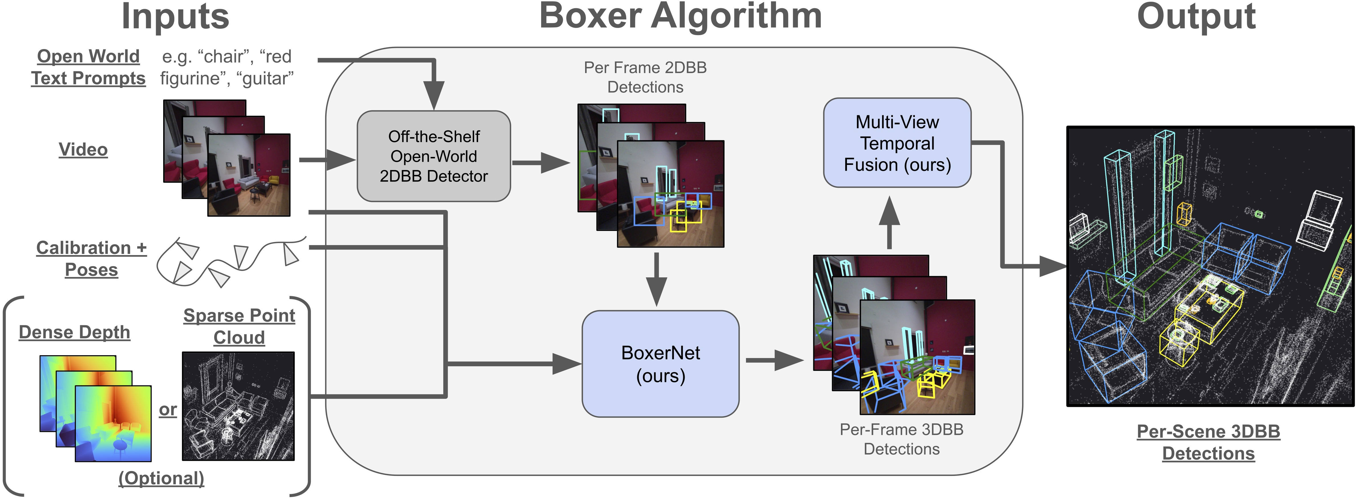 图2 Boxer 总体流程图