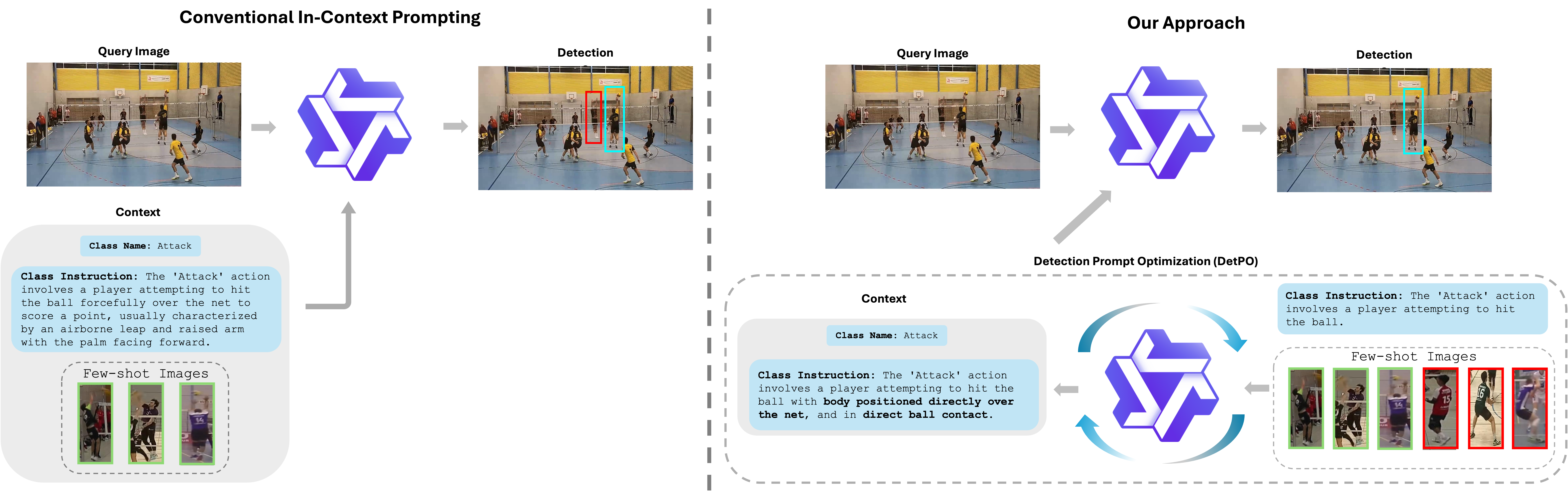 图1 Detection Prompt Optimization 总览