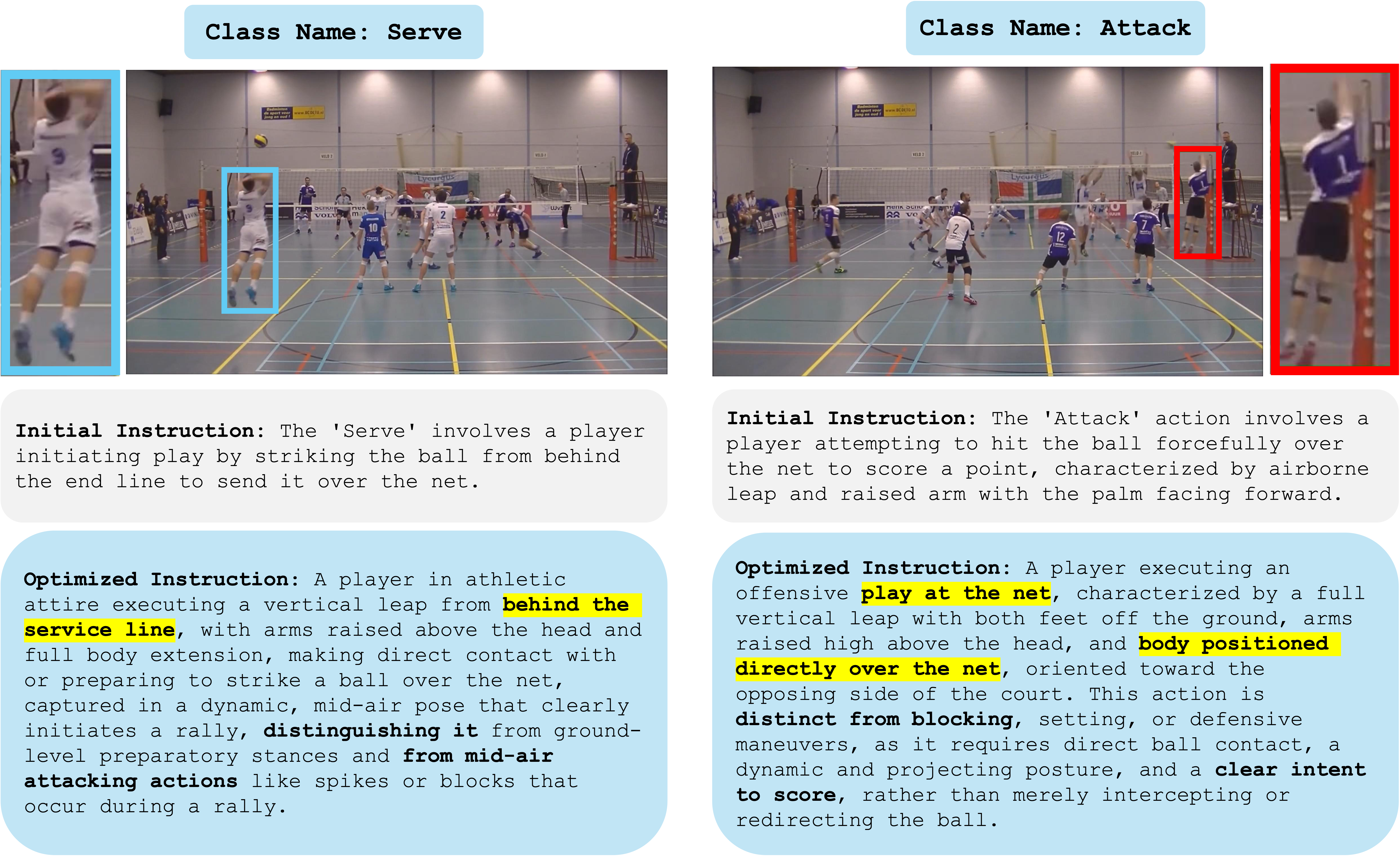 图2 一次对比式修订示例