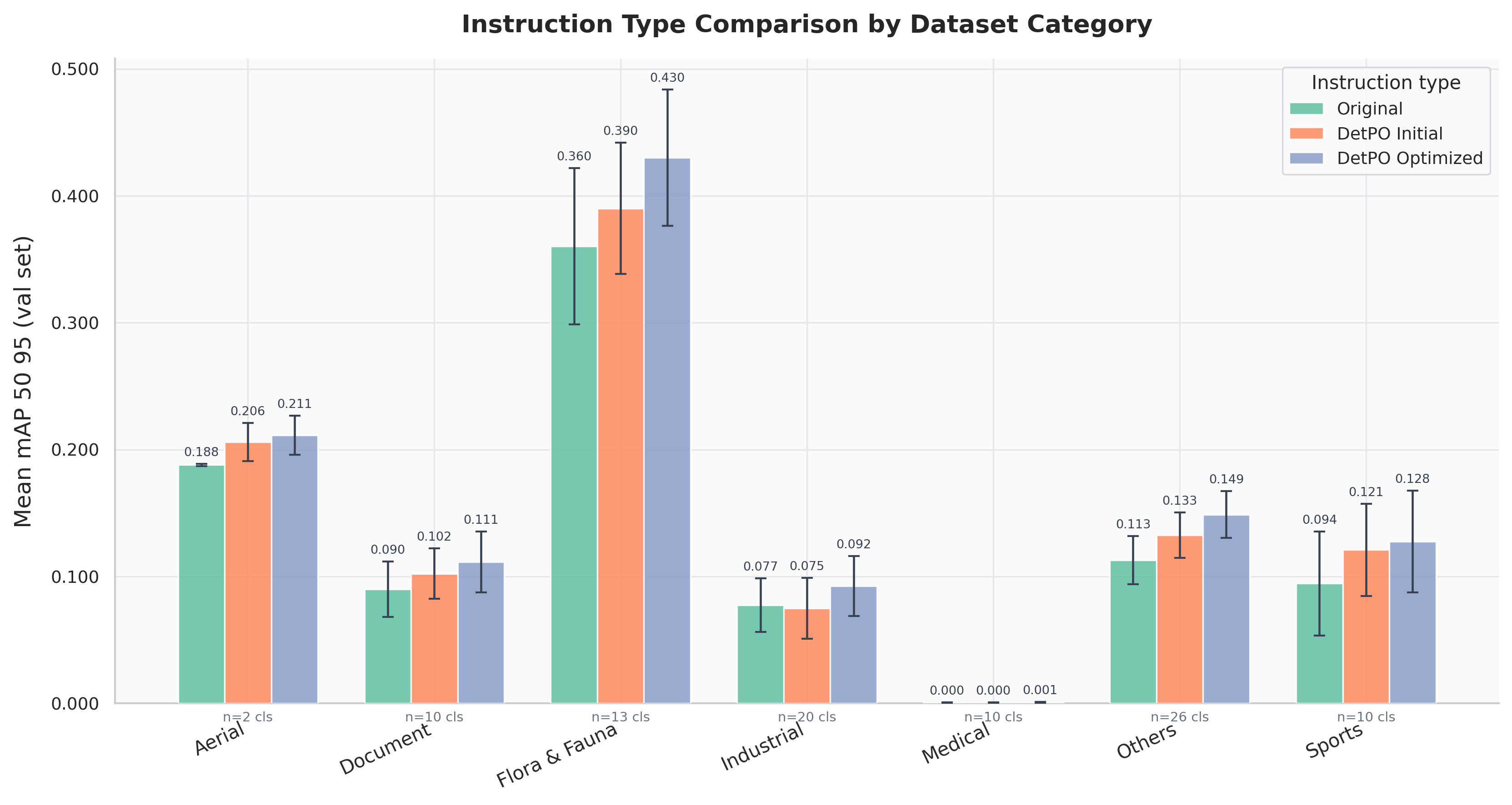 图3 类别级与迭代级增益趋势