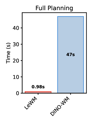 图3 固定算力下的规划时间与性能