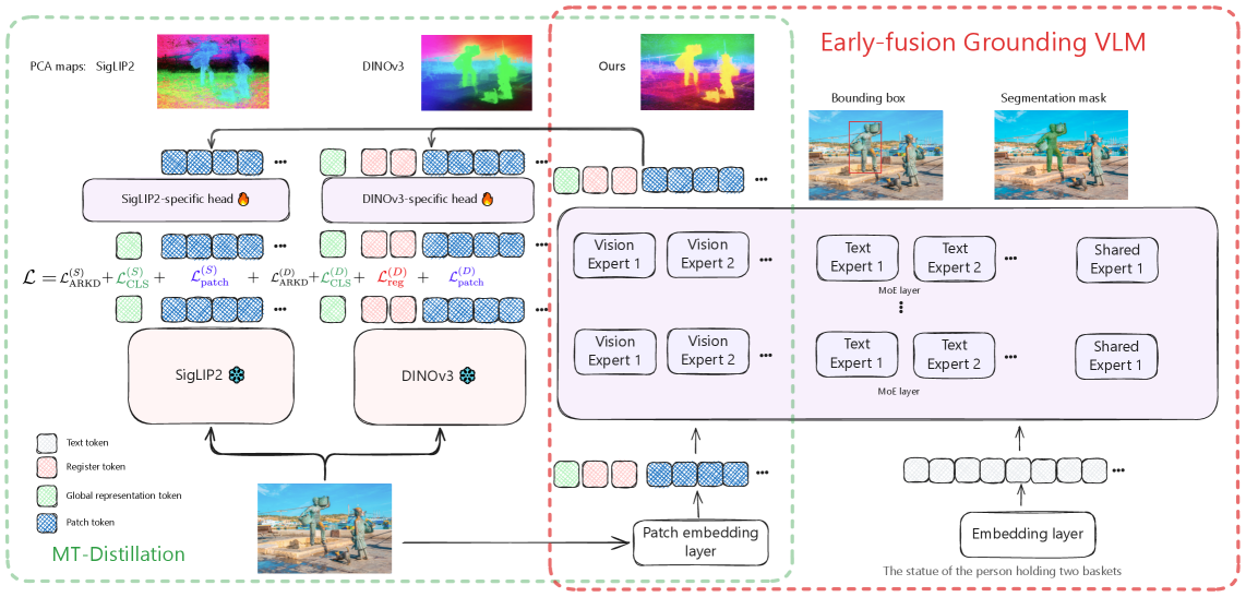 图1 SigLino 总体架构